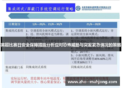 英超比赛日安全保障措施分析应对恐怖威胁与突发紧急情况的策略 英超比赛日安全保障措施分析应对恐怖威胁与突发紧急情况的策略