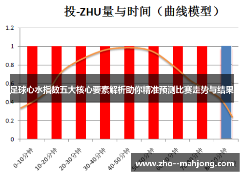 足球心水指数五大核心要素解析助你精准预测比赛走势与结果 足球心水指数五大核心要素解析助你精准预测比赛走势与结果