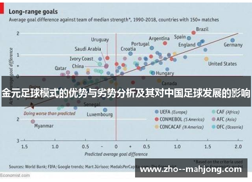 金元足球模式的优势与劣势分析及其对中国足球发展的影响