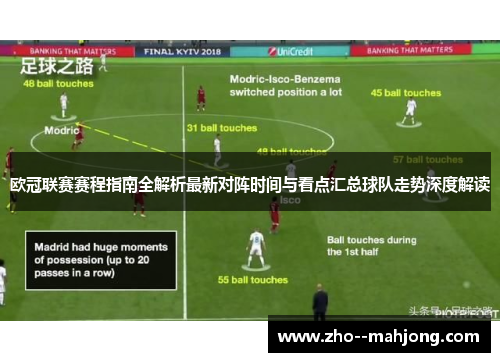 欧冠联赛赛程指南全解析最新对阵时间与看点汇总球队走势深度解读