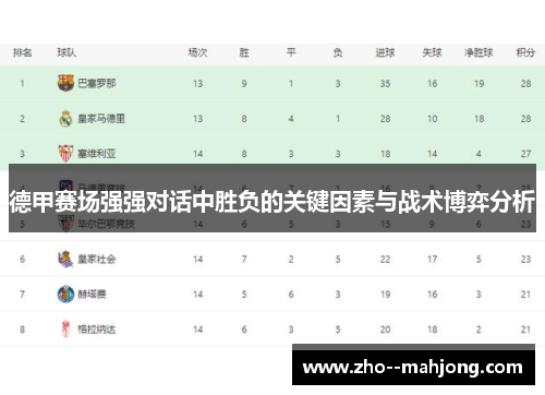 德甲赛场强强对话中胜负的关键因素与战术博弈分析 德甲赛场强强对话中胜负的关键因素与战术博弈分析