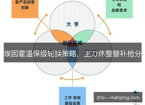 埃因霍温保级轮换策略，主力休整替补抢分